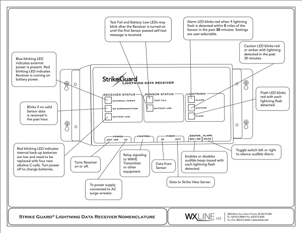 strike guard 1 diagrama